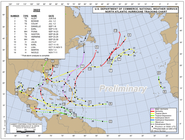 Understanding the weather at sea: the most important thing? Two people talking to each other