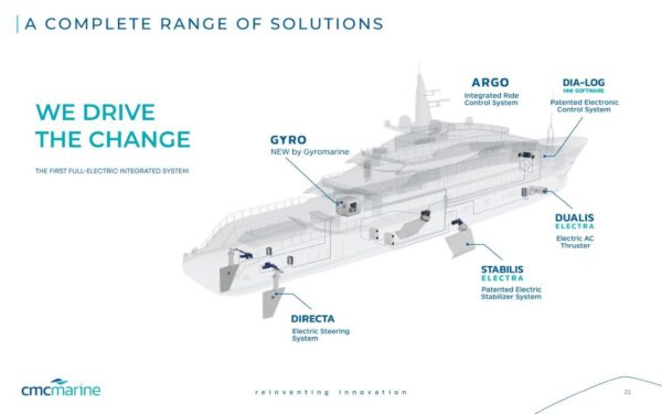 CMC Marine si prepara ad una stagione di grande crescita sul mercato americano